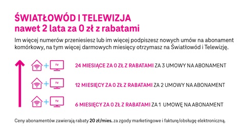 Nowa oferta T-Mobile - internet domowy i telewizja nawet 2 lata za 0 zł